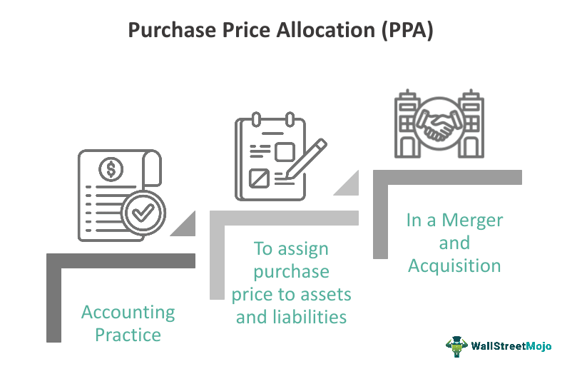 Purchase Price Allocation in M&A Meaning, Examples, Calculation