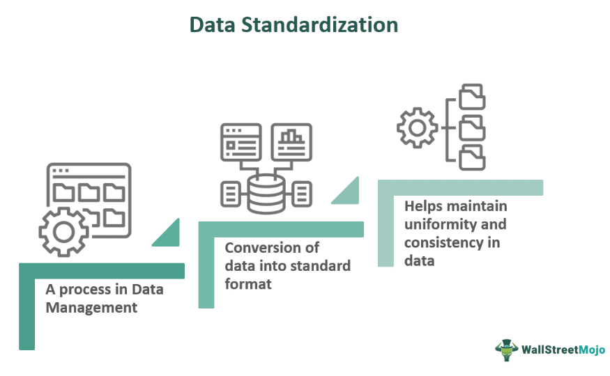 Standardization Vs Reliability at Devin Solis blog