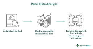 Panel Data Analysis - What It Is, Examples, Advantages, Methods