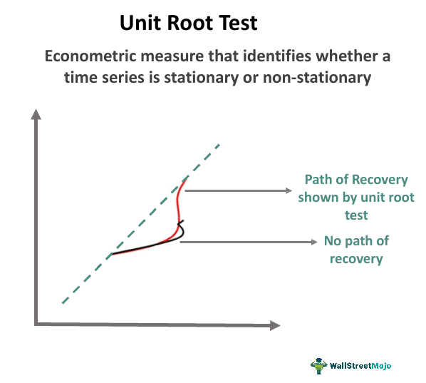 Unit Root Tests What Are They, Formula, Examples, Importance