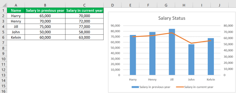 Excel Combo Chart - How To Create A Combination Chart In Excel?