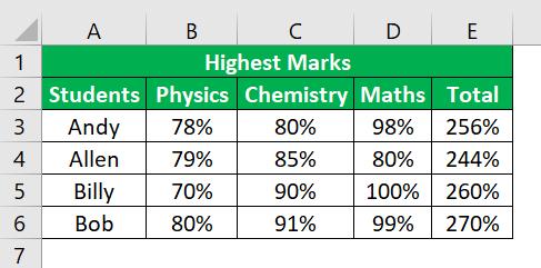 Marimekko Chart - How To Create Mekko Chart In Excel?