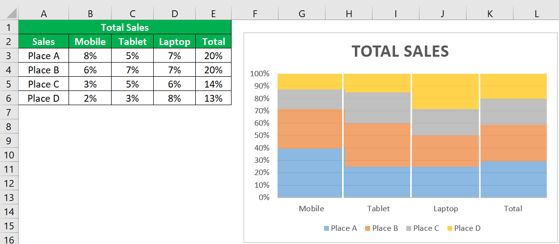 Marimekko Chart - How To Create Mekko Chart In Excel?