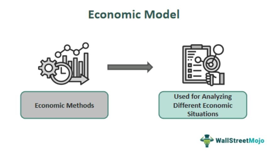 Economic Model - What Is It, Examples, Types, Importance