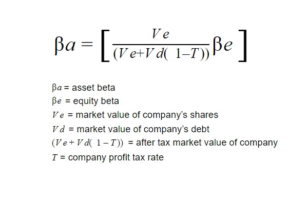 Debt Tax Shield Formula >
