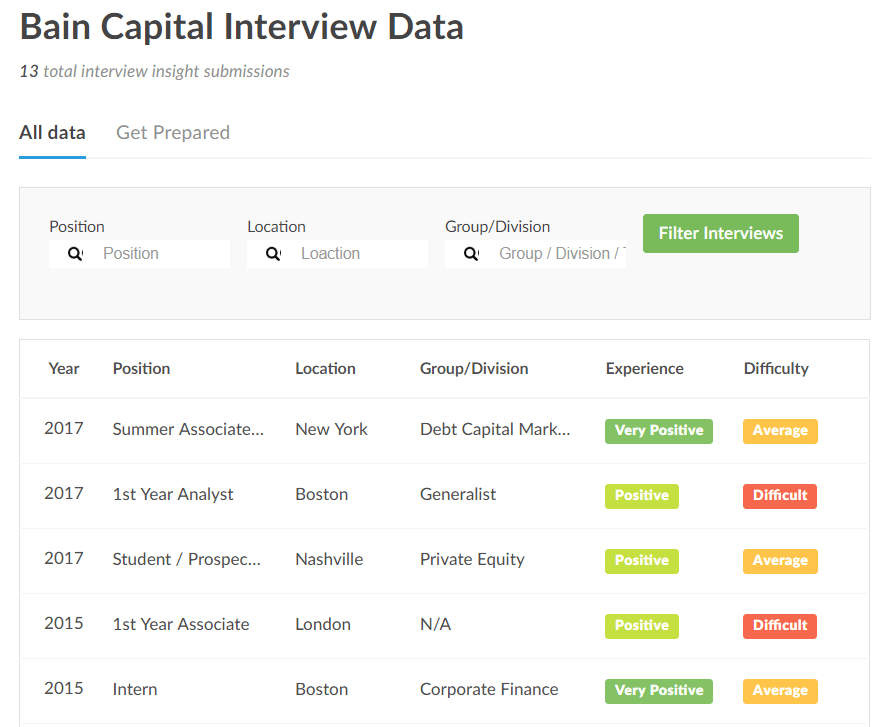 Bain Capital Sankaty Advisors Wall Street Oasis