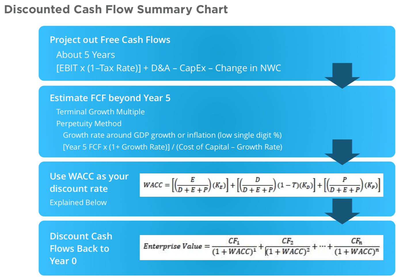 21 Finance Interview Questions and Answers Wall Street Oasis