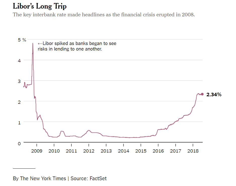Calculating/Finding LIBOR Forward Curve Wall Street Oasis