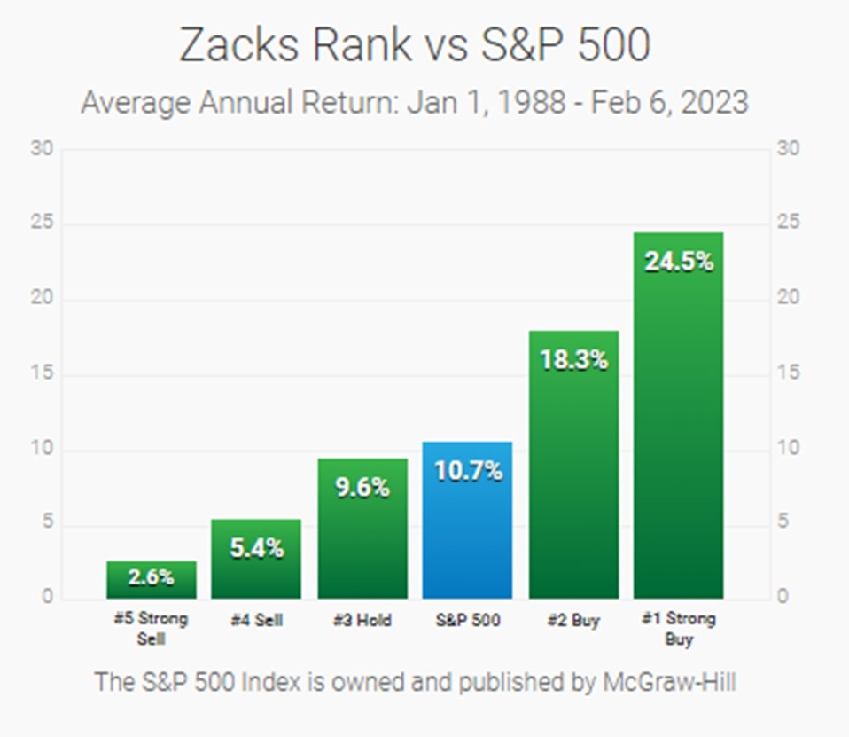 Best Stocks to Buy Now, January 1, 2024
