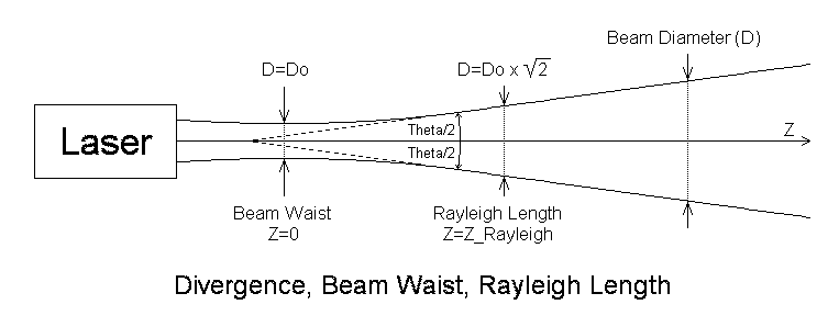 Sam's Laser FAQ Items of Interest