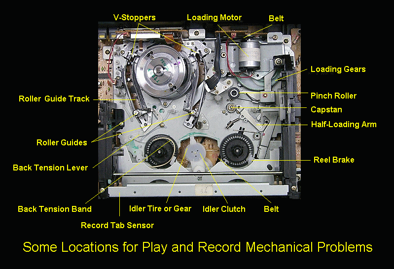 Notes on the Troubleshooting and Repair of Video Cassette Recorders