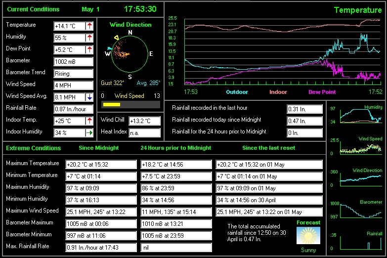 Walton Weather Station, WaltonontheNaze, Essex, England