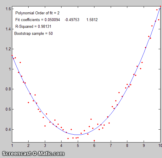 Intro. to Signal ProcessingCurve fitting