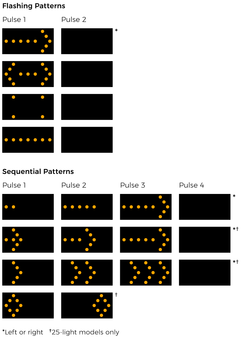 Truck Mount Arrow Boards - Wanco Inc.