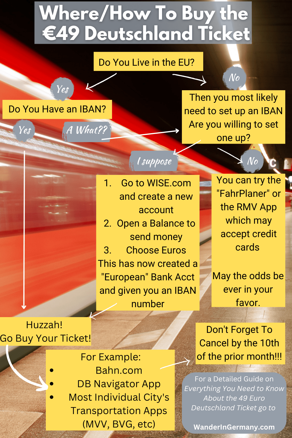 Demystifying the 49 Euro Ticket (Germany Deutschland Ticket) A Stepby