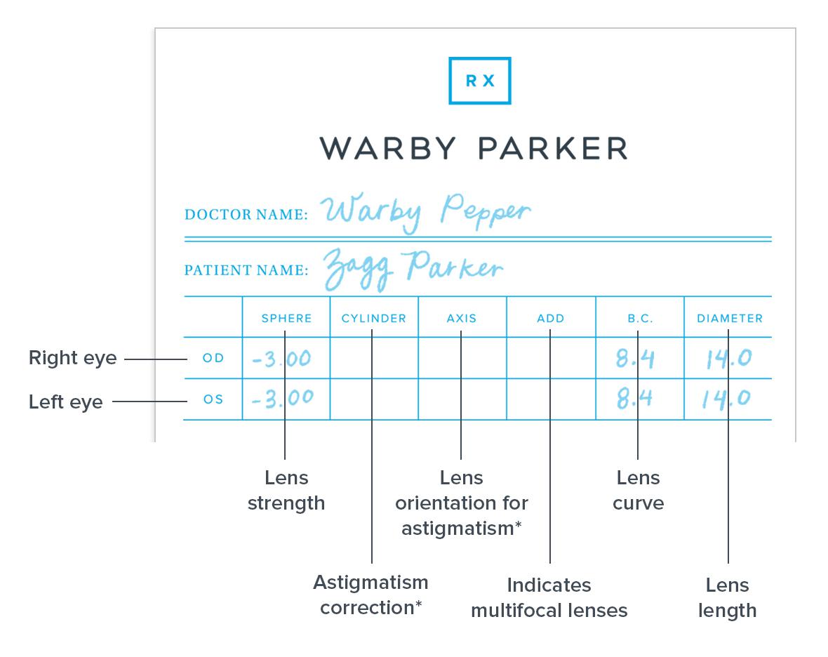 Warby Parker High Index