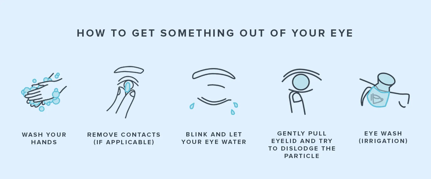 How To Get Something Out of Your Eye Warby Parker
