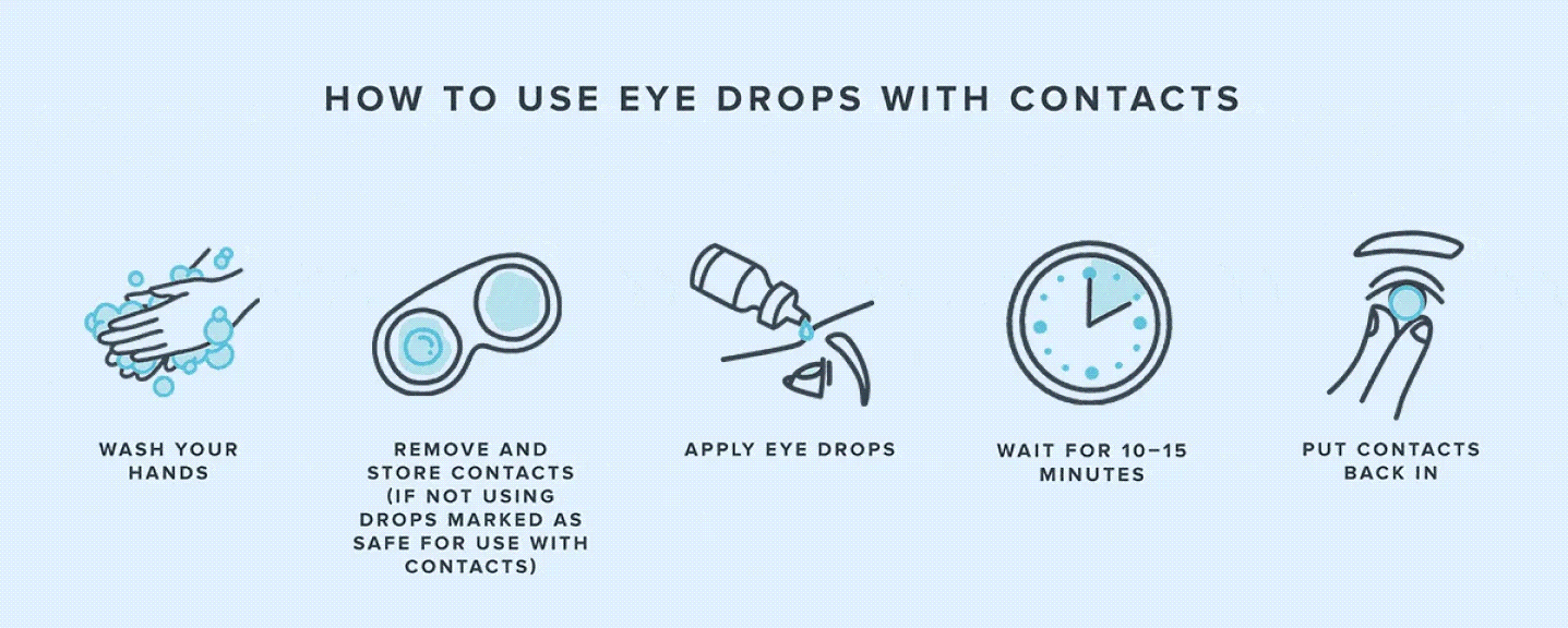 Can You Use Eye Drops With Contacts? Warby Parker