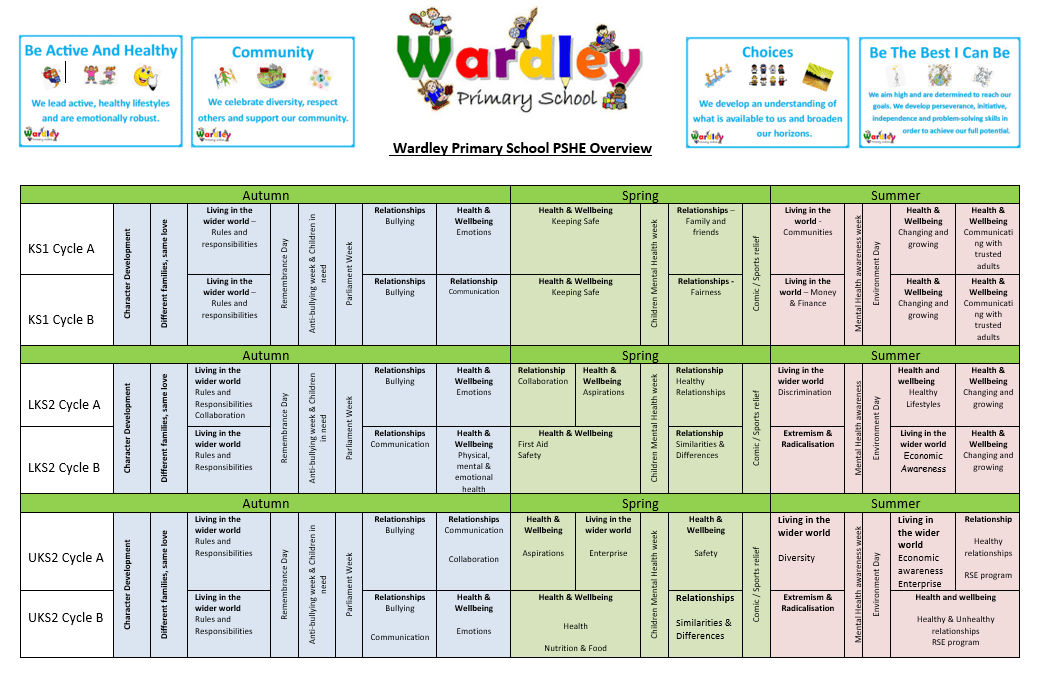 Wardley Primary School Personal, Social and Health Education