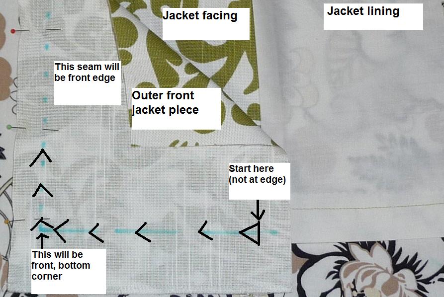 Jacket lining and interlining Best Fabric Store Blog