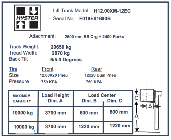 Hyster forklift serial number guide Find lift truck serial number and
