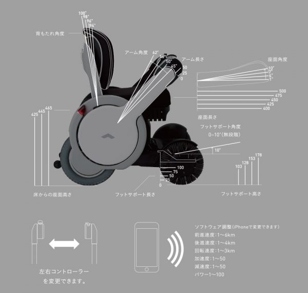 x教授 輪椅