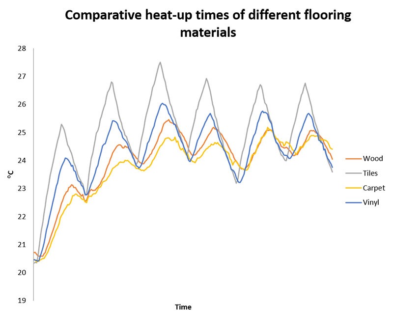 Porcelain vs Ceramic Tiles for Floor Heating Blog Warmup USA