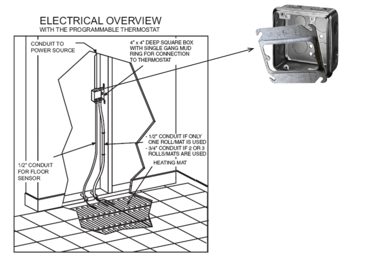 Conduit requirements when installing your Warmup system Warmupedia
