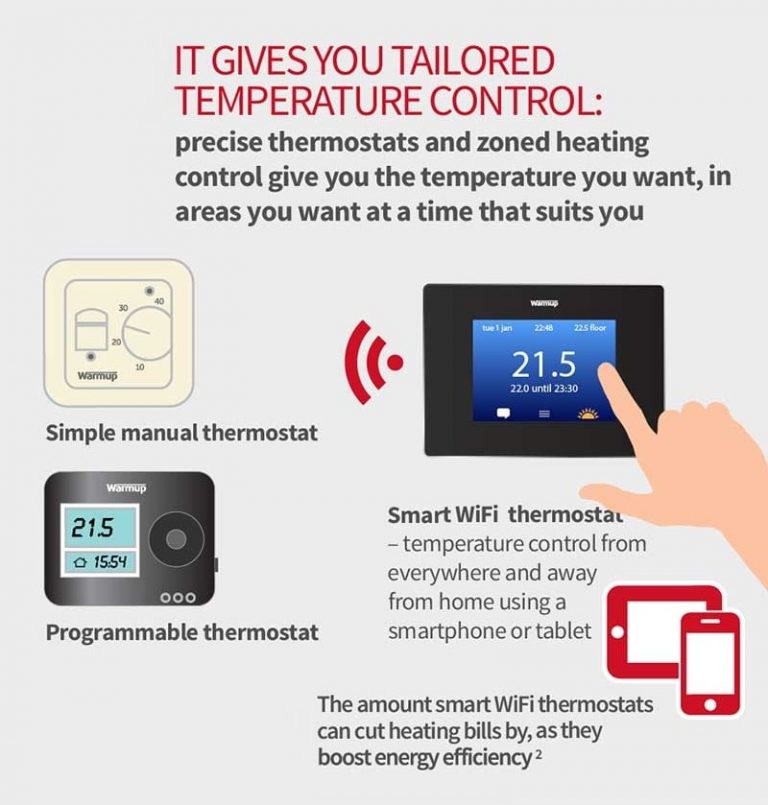 Multi Zone Thermostat Best Smart Thermostat for Multiple Zones