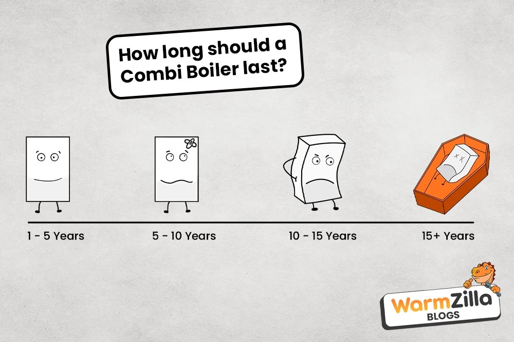 How long should my combi boiler last?