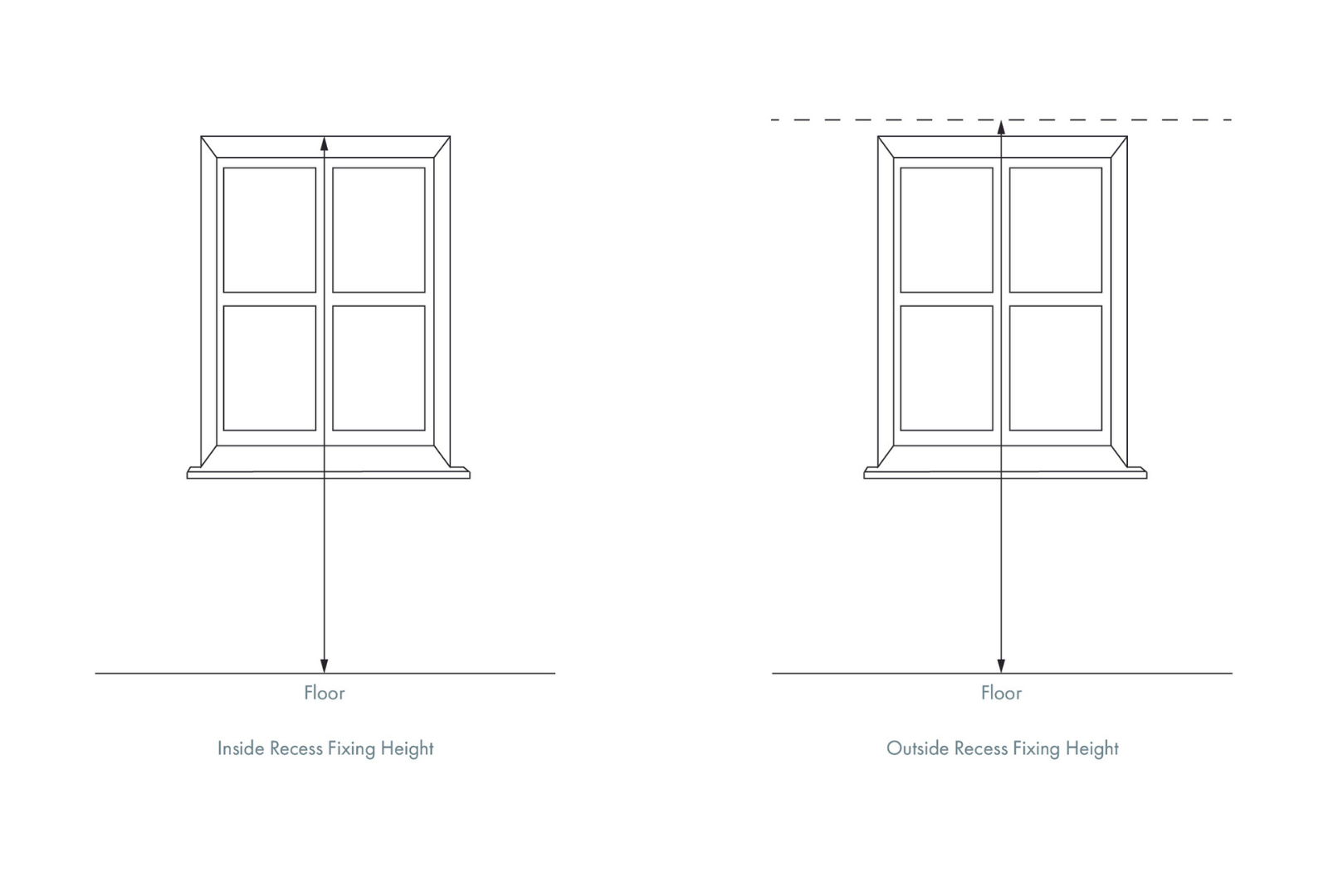 How to measure for roman blinds Warner House