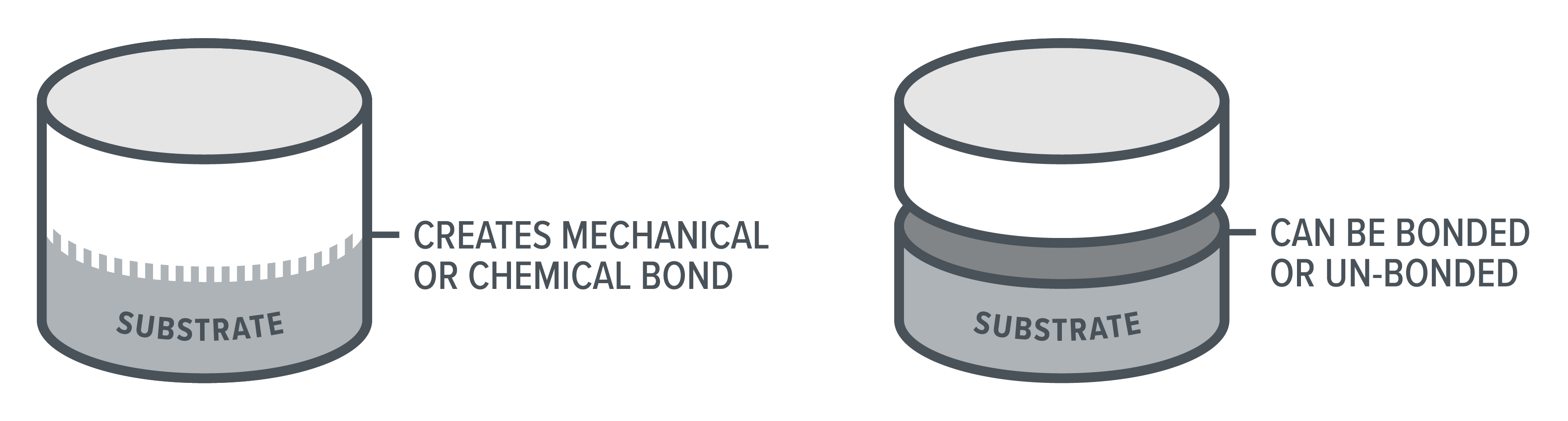 Protecting Wastewater Structures with Polymer Coatings & Linings
