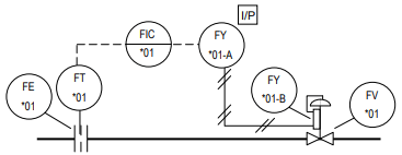 P&ID's, If You Please – Piping and Instrumentation Diagrams Explained