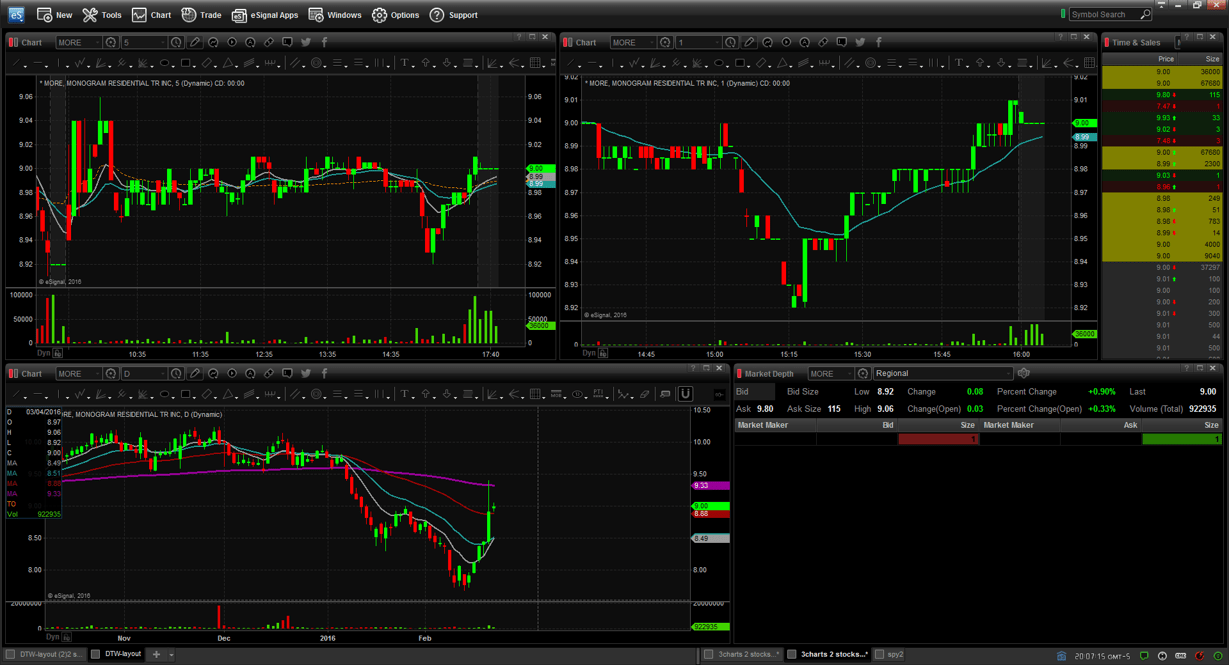 The 4 Best Tools for Day Trading LaptrinhX