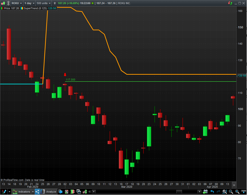 Easy And Simple Guide To Understand What Is A Call Option