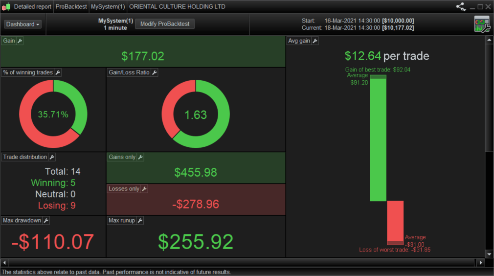 Defining And Designing A Profitable Stock Trading System