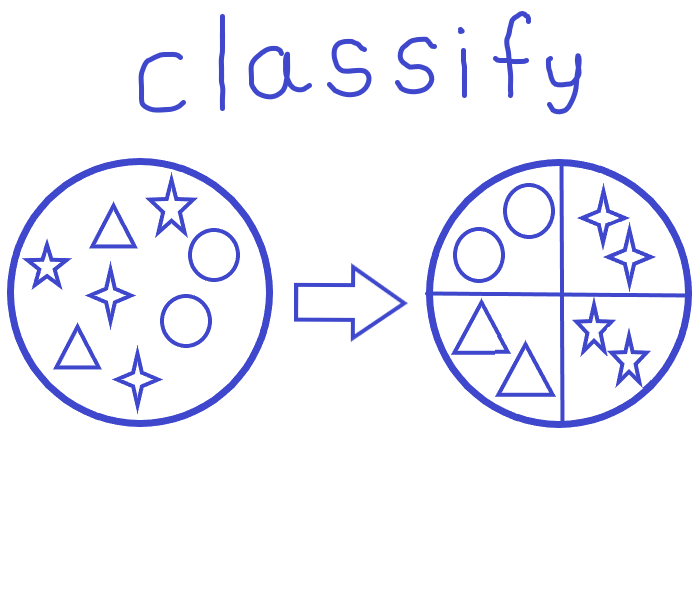 classify ワセヨビの受験コラム