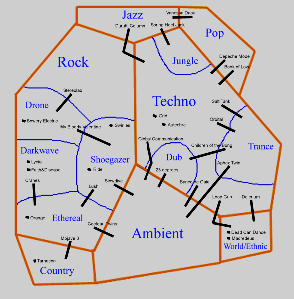 genre map