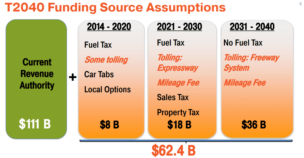 Time for mileage tax supporters to put their cards on the table