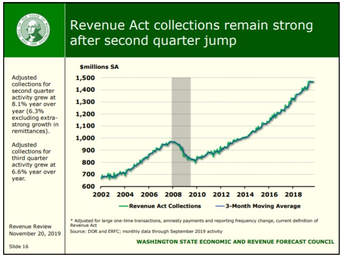 Washington tax structure Rorschach test » Publications » Washington Policy Center