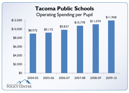 Key Facts about Tacoma Public Schools » Publications » Washington