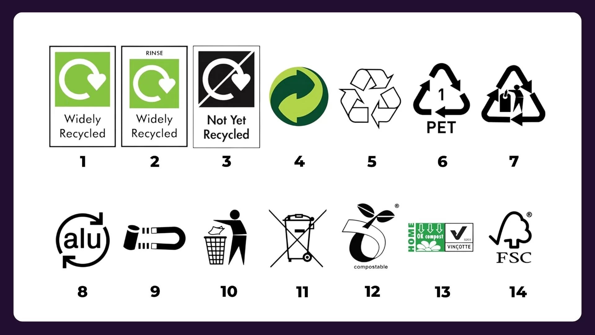 UK Recycling Symbols What Do They All Mean? 2024