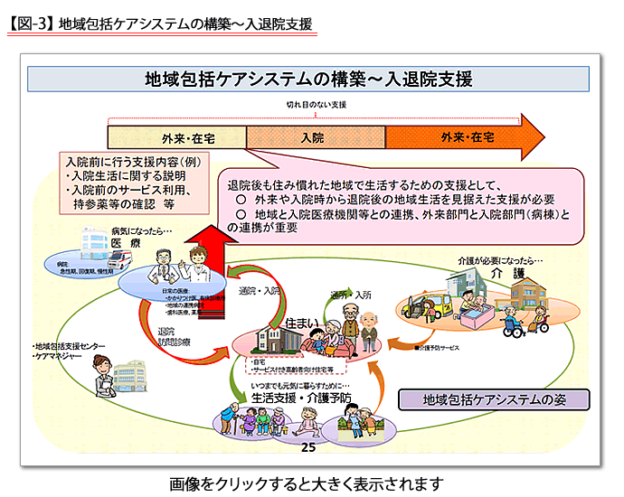 No.622 診療報酬改定で退院支援加算を「入退院支援加算」に改称。注目される入退院支援の切れ目ない「ワンストップサービス」 ワタキュー