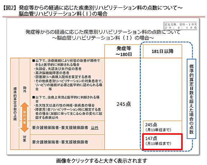 No.649 要介護者等の維持期・生活期リハビリが医療保険から介護保険に完全移行 ワタキューホールディングス株式会社