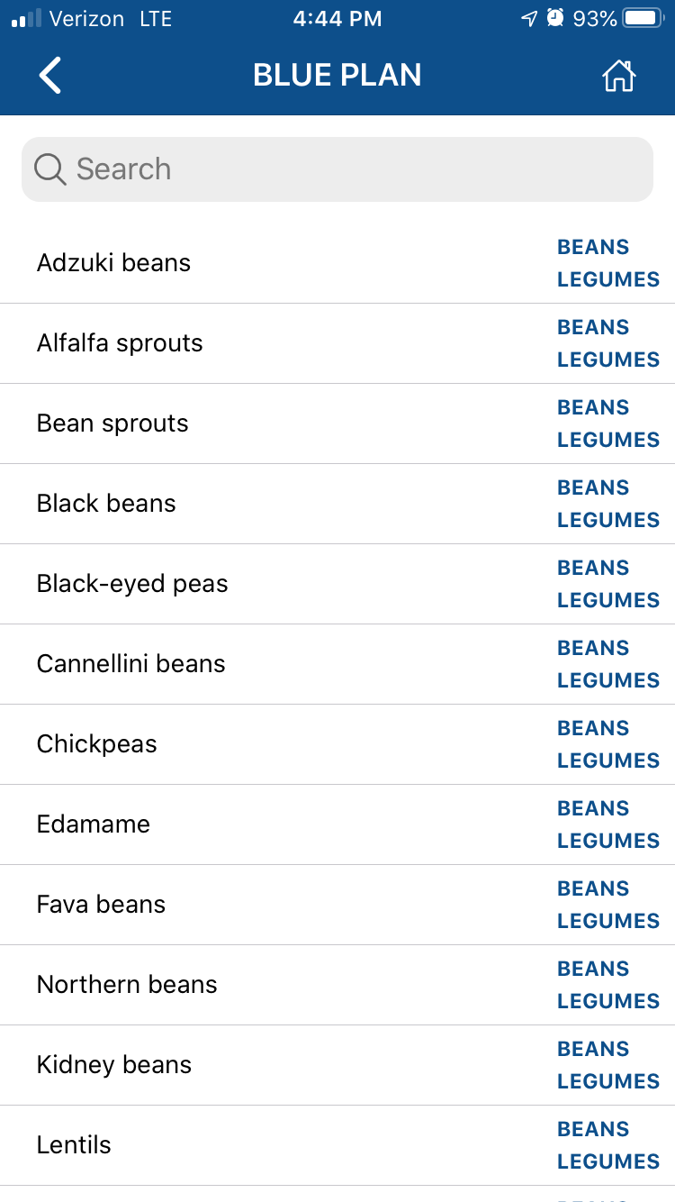 Weight Watchers Points Calculator WW Points Calculator