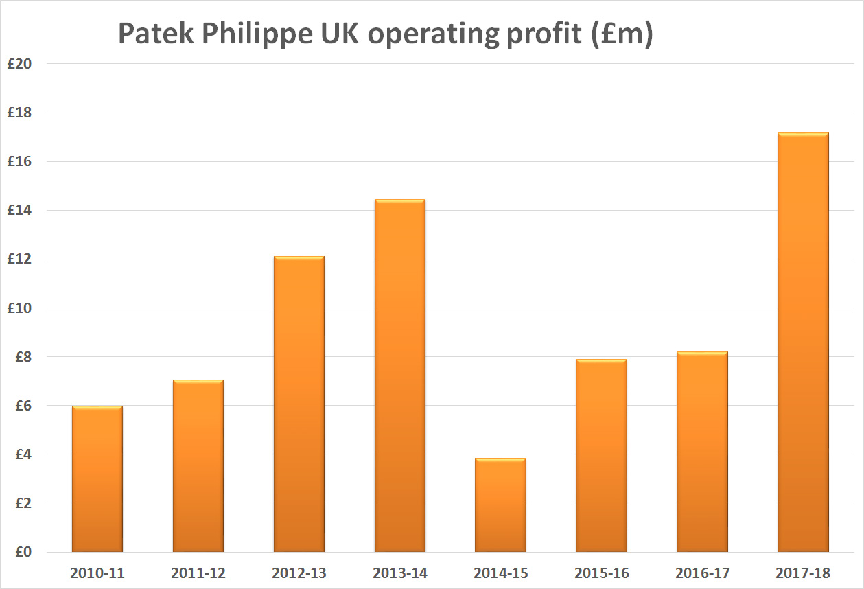 STATE OF THE NATION'S TOP 10 WATCHMAKERS No.2 Patek Philippe UK