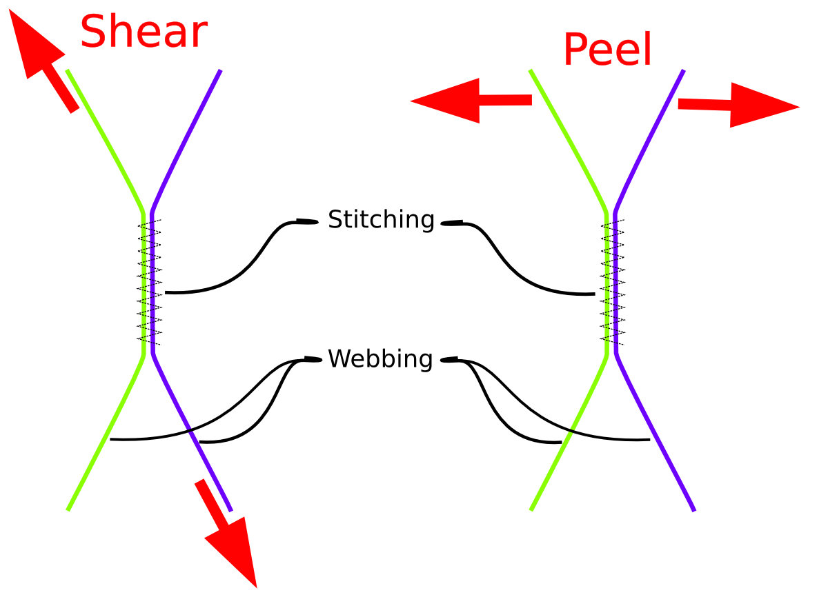 Harness construction Watch Thy Bridle