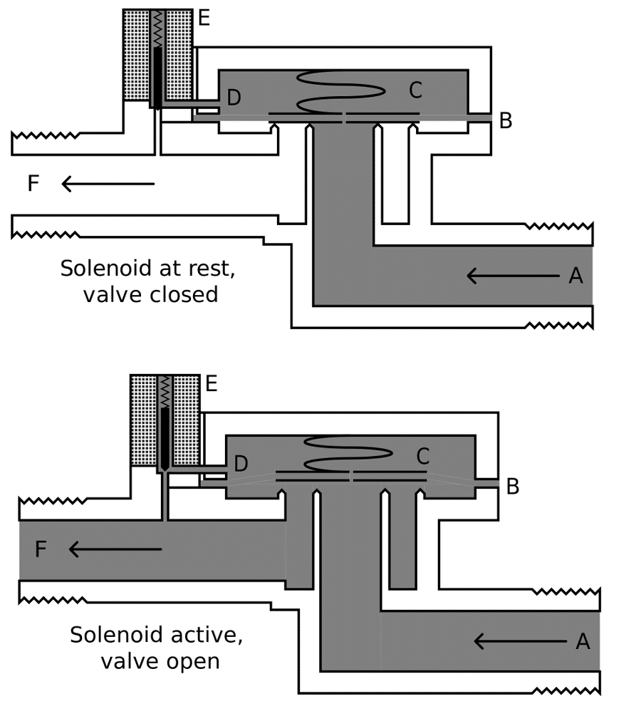 Diaphragm Pump Its Functioning, Advantages & Disadvantages