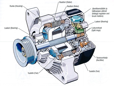 What is an Alternator - Construction, Working & Applications