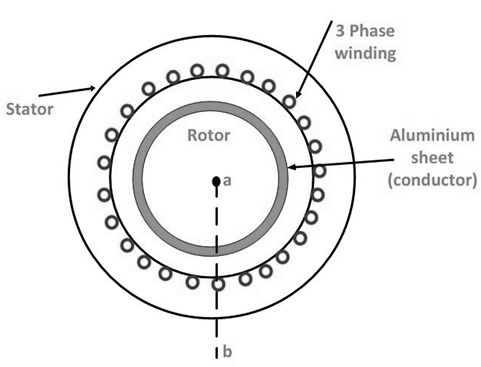 Linear Induction Motor : Construction, Working & Its Applications